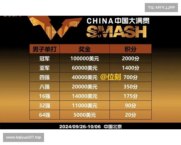 WTT冠军赛最新积分榜出炉 排名大幅波动引发热议 WTT冠军赛最新积分榜出炉 排名大幅波动引发热议